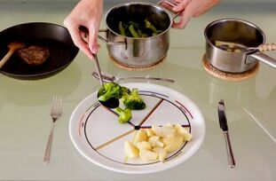 Плоча разделена на четири части